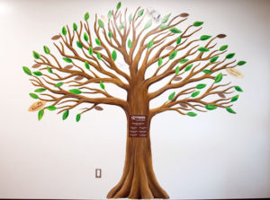 Sponsorship Tree